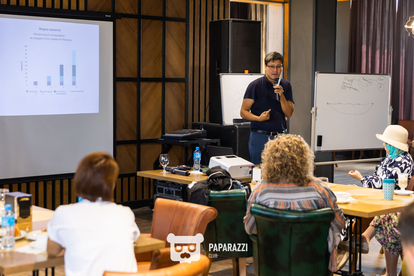 Бизнес-завтрак с CRM Consulting Шымкент 14.09.2024 Бизнес-завтрак с CRM Consulting